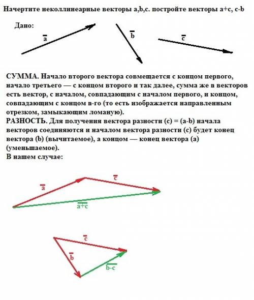 Начертите неколлинеарные векторы a,b,c. постройте векторы a+c, c-b