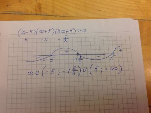 Решите неравенство (x-5)(x+5)(3x+5)> 0