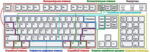 Для получения знака , надо нажать на клавишу с точкой одновременно с клавишей