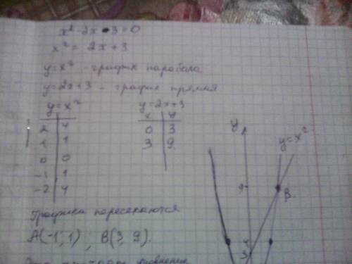 Решите графически уравнения x в квадрате - 2x - 3 = 0