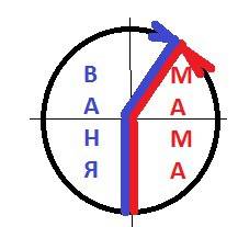 Мама гуляет с коляской вокруг озера и полностью обходит озеро за 12 минут. ваня по той же дорожке в