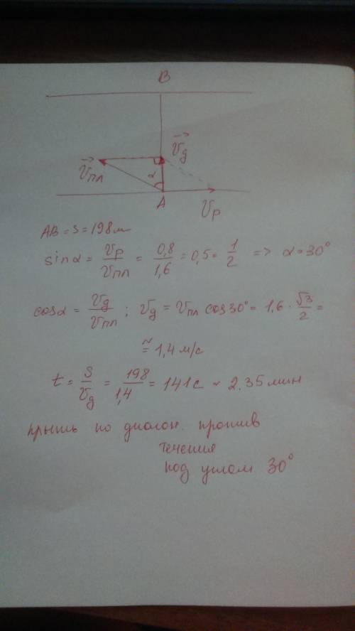 Умоляю! через реку переплывает.скорость пловца 1,6 м/с, скорость течения 0,8 м/с, ширина реки 198 м