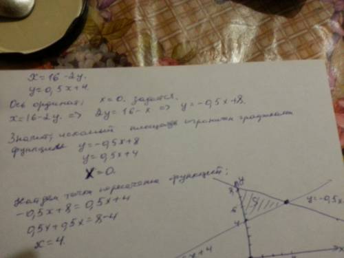 Найдите площадь фигуры ограниченной прямыми х=16-2у, у=0,5х+4 и осью ординат.