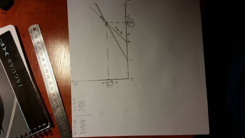 Даны уравнения движения: x1= 3 + 2t и x2= 6 + t. найти место и время встречи. решить графически( нуж