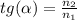 tg( \alpha )= \frac{n_2}{n_1}