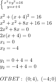 \left \{ {{x^2+y^2=16} \atop {y=x+4 }} \right. \\ \\ x^2+(x+4)^2=16 \\ x^2+x^2+8x+16=16 \\ 2x^2+8x=0 \\ 2x(x+4)=0 \\ x_1=0 \\ x_2 = -4 \\ \\ y_1=0+4=4 \\ y_2=-4+4=0 \\ \\ OTBET: \ (0;4), \ (-4;0)