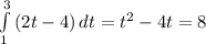 \int\limits^3_1 {(2t -4)} \, dt = t^{2}-4t = 8