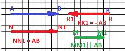 Начертите ненулевой вектор ав и отметьте точки мn по разные стороны от прямой ав и точку к на прямой