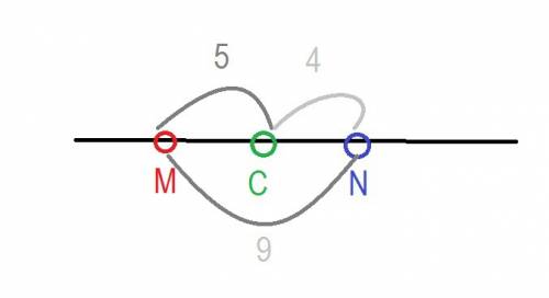 Точки : m,n,c лежат на одной прямой. известно , что mn=9 см , nc=4 см , mc=5 см. принадлежит ли точк