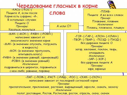 Как определить слова с чередованием гласных в корне или нету . пазязя