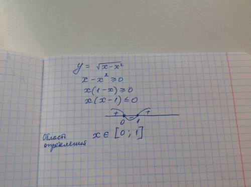 Y=√x-x² найти область определения функции