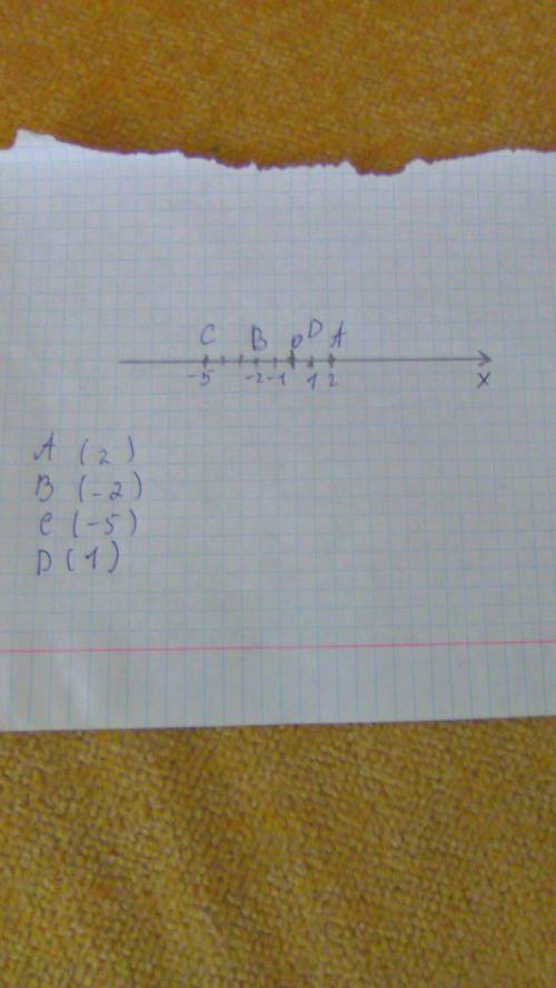 Постройте координатную прямую и обозначте точки а,в,с,d,изображающие числа: 2; -2; -5; 1соответствен