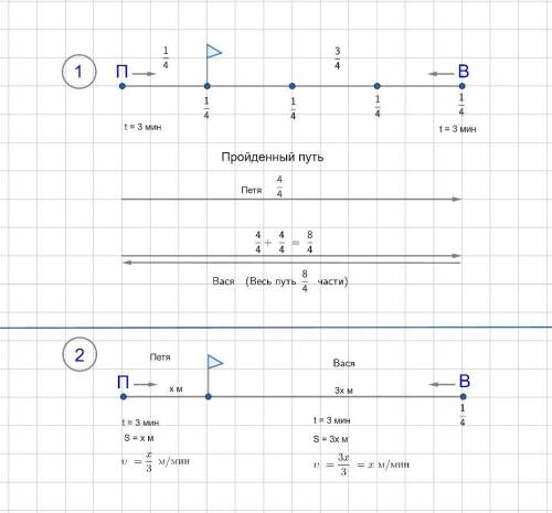Петя и вася одновременно вышли из посёлка петено и васино навстречу друг другу скоростями до места в