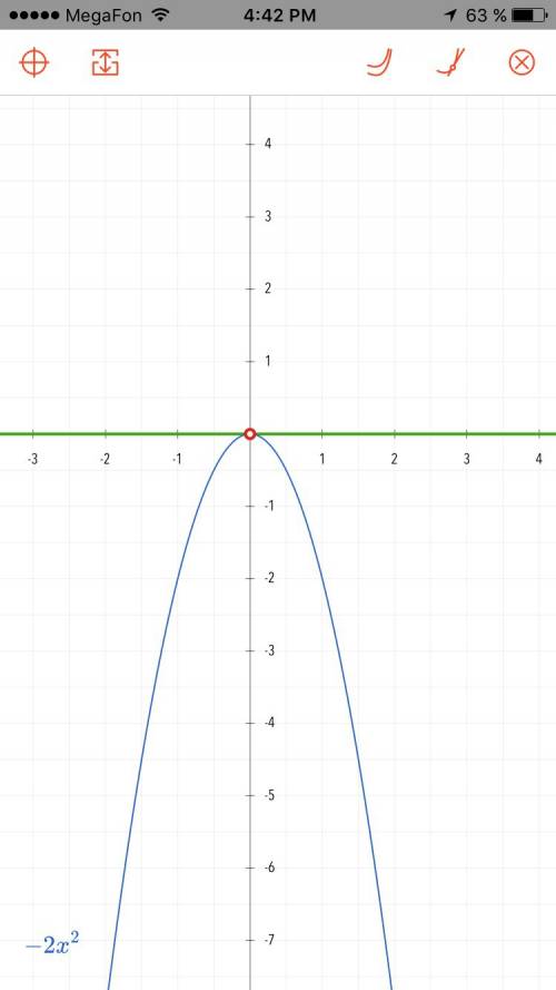 Y= -2x в 2 степени, постройте график