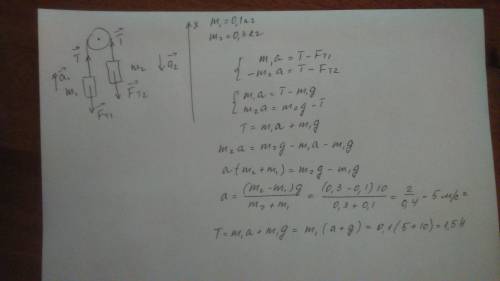 Решить , если можно с рисунком. два тела массами 0.1 и 0.3 кг соединены нитью и перекинуты через нев