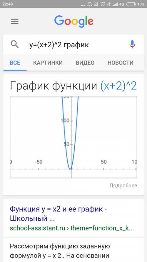 Построить график у =(х+2) в квадрате