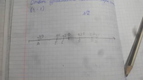 Отметьте на координатной прямой точки, соответствующие числам -3.9; 2.6; - 0.7; 3.2; -1.5; 1.25