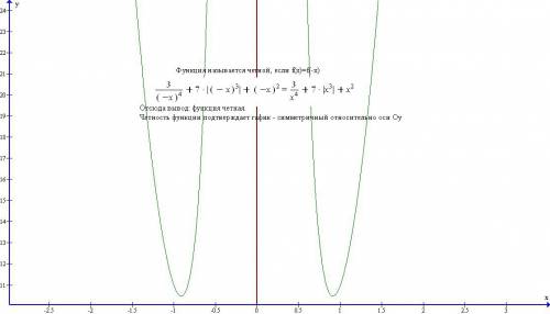 Исследуйте функцию 3/x^4+7|x^3|+x^2 на четность