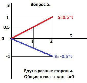 Нам вообще-то задали ответить на вопросы. 1) как определяется цена деления? 2) интерпретация пути.3)