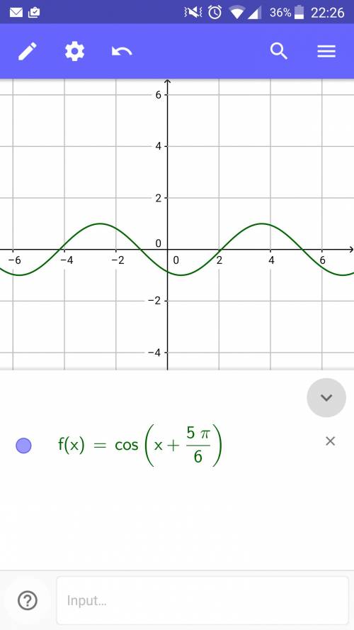 Нарисуйте график функции y=cos(x+5п/6)