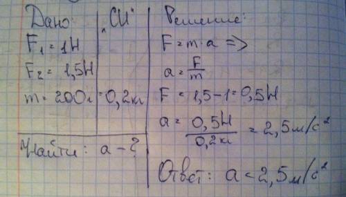 На брусок m=200 грамм действуют две силы: f1 = 1 h, направленная на юг, и сила f2 = 1,5 h, направлен