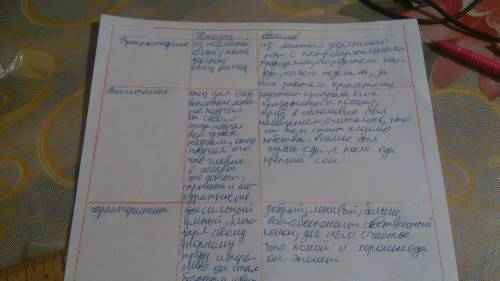 Написать характеристику: про обломова и штольца, примеры и цитаты ольга и агафья пшеничица.