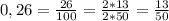 0,26= \frac{26}{100} = \frac{2*13}{2*50} = \frac{13}{50}