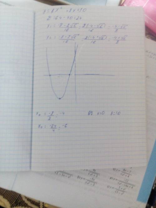 Построить график и описать его y=x²+8x+10 умоляю.