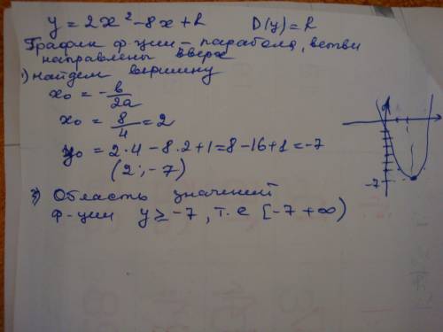 Найдите область значений функции у=2x^2-8x+1. (с подробный решением,что как нашли)