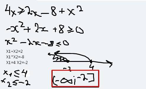 4х> =2(х-4)+х^2 решить неравенство, если можно на листке