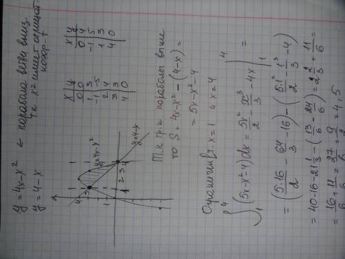 Y=4x-x*2 , y=4-x найти площадь криволинейной трапеции