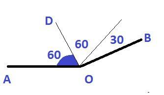 Угол аов равен 150 градусов.луч оd делит угол аов на углы aоd и dов.градусная снов ушла аоd на 30гра
