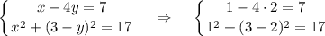 \displaystyle \left \{ {{x-4y=7} \atop {x^2+(3-y)^2=17}} \right.~~~\Rightarrow~~~\left \{ {{1-4\cdot 2=7} \atop {1^2+(3-2)^2=17}} \right.