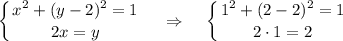 \displaystyle \left \{ {{x^2+(y-2)^2=1} \atop {2x=y}} \right.~~~\Rightarrow~~~\left \{ {{1^2+(2-2)^2=1} \atop {2\cdot 1=2}} \right.