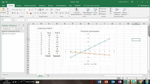 Найдите координаты точки пересечения графиков линейных функций y=3x+2 и y=-0,5x-5