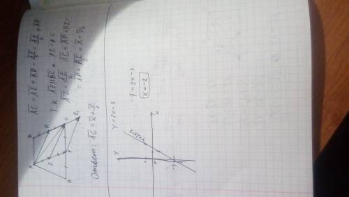 Постройте график функции у=2х-3 и укажите с его абциссу точки графика с ординатой -7