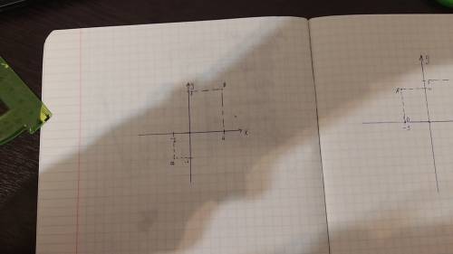 Отметьте на координатной плоскости точки а(-2 -3) и в(4 5)