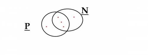 Множество n и p содержит всего 5 элементов изобразите кругами эйлера венна пересечение множества n и