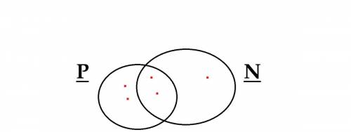Множество n и p содержит всего 5 элементов изобразите кругами эйлера венна пересечение множества n и