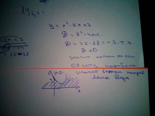 Исследование функций. y=7-5x+x в квадрате