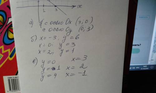 1.запишите коэффициенты k и m линейной функции у=kх+m: а)у=2х+7 б)у=х-1 в)у=-1/3 х- 1\4 (дроби) 2.по