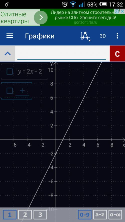 Кто нибудь построить график функции y-2x-2