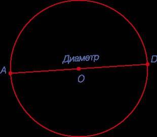 Радиус окружности равен 11 сантиметров найдите ее диаметр покажите рисунок