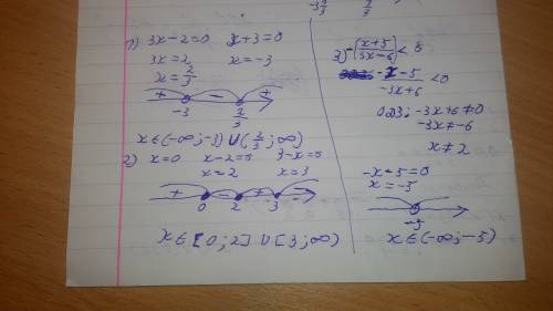 Решите неравенства: (3x - 2)(x + 3) > 0 ; x(x - 2)(3 - x) < или = 0 ; -(x + 5 / 3x - 6) < 0