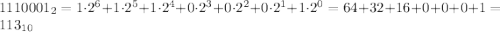 1110001_{2} = 1\cdot2^6 + 1\cdot2^5 + 1\cdot2^4 + 0\cdot2^3 + 0\cdot2^2 + 0\cdot2^1 + 1\cdot2^0 = 64 + 32 + 16 + 0 + 0 + 0 + 1 = 113_{10}