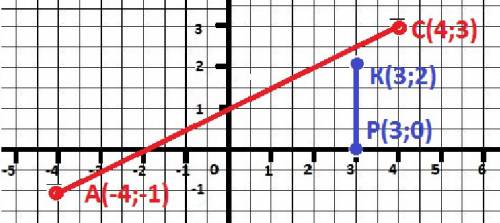 Найдите координаты точки пересечения отрезков ac и kp, если а(-4; -1), с(4; 3),к(3; 2),р(3,0) ответы