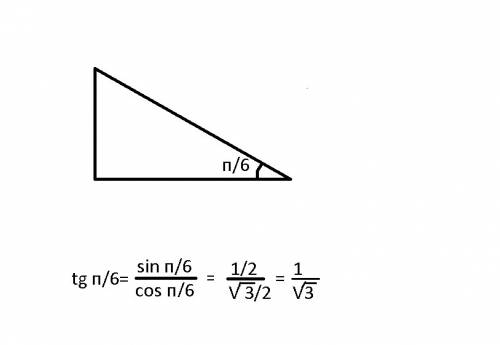 Вычислите tg p/6 с картинкой если можно