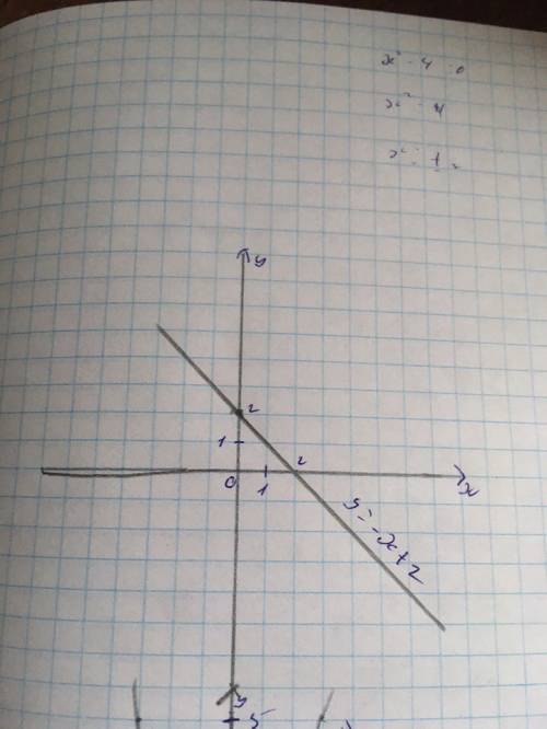 Постройте графики функций у=х^2-4 и у=-х+2