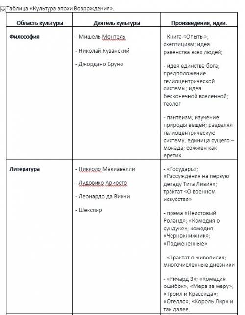 Таблица «культура эпохи возрождения». (сл. № 4) область культуры деятель культуры произведения, идеи