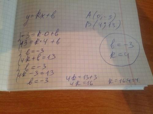 График функции y= kx + b пересекает ось ординат в точке a (0; -3) и и проходит через точку b (4; 13)